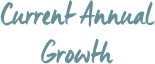 Current Annual Growth