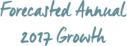 Forecasted Annual 2017 Growth